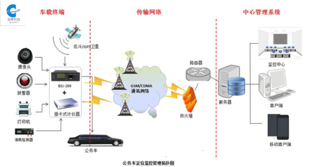 構建公務車使用人員打卡管理系統的網絡服務方案